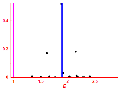 Strength function